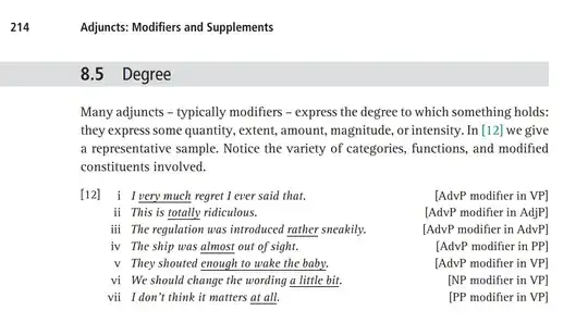 This implies 'adjunct' include modifier in AdjP (ii), AdvP (iii), and PP (iv)