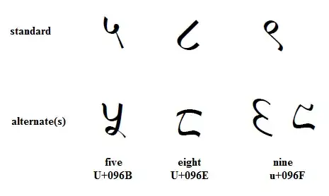 Image of the different variants