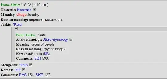 Another possible Altaic-Turkic word for village or settlement.