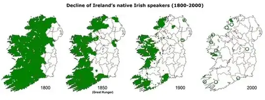 Decline of native Irish speakers