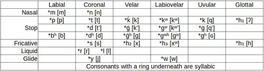 chart of phonemes