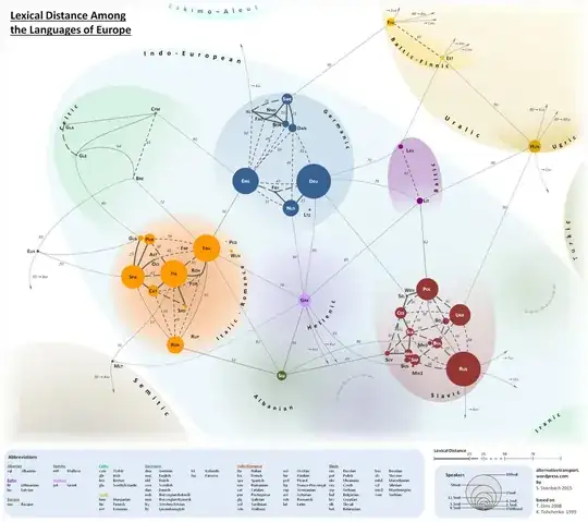 https://alternativetransport.files.wordpress.com/2015/05/lexical-distance-among-the-languages-of-europe-2-1-mid-size.png