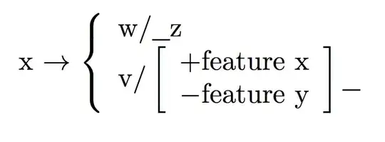 Phonological rule example.