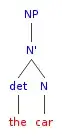 (NP (N' (det the) (N car)))