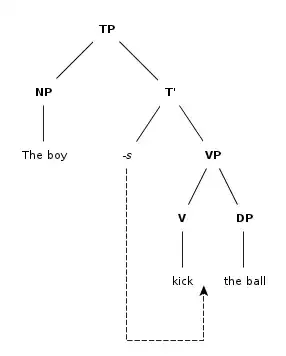 The boy kicks the ball