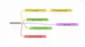 Local Dev Environment Responses on Contributors Mindmap