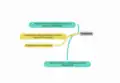 Local Dev Environment Responses on Debugging Mindmap