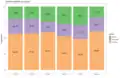 Stacked bar chart of account creation by context (editing, reading the Main page, reading something else) for the Czech, Korean, English, German, Arabic, and Ukrainian Wikipedias.