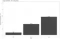 Bar chart showing the proportion of Arabic Wikipedia registrations for apps (7.8%), desktop (34.6%), and mobile (57.5%).