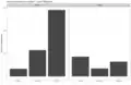 Number of Czech Wikipedia registrations on desktop and mobile, each split by context.