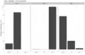 Bar charts showing the proportions of registrations on the Czech Wikipedia split by site and device operating system.