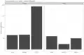 Number of German Wikipedia registrations on desktop and mobile, each split by context.