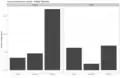 Number of English Wikipedia registrations on desktop and mobile, each split by context.