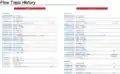 A mockup showing the history of a Topic