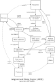 JADE data flow