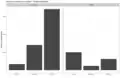 Number of Korean Wikipedia registrations on desktop and mobile, each split by context.