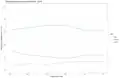 Timeseries plot showing the proportion of Korean Wikipedia registrations for apps, desktop, and mobile on a monthly basis from Feb through July 2018.