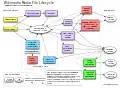 Diagram of the file uploading cycle