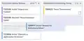 The drag&drop feature of the workboard