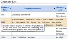 Individual query page