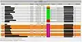 Report agenda with resource conflicts highlighted