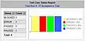 Status Report with bar chart