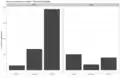 Number of Ukrainian Wikipedia registrations on desktop and mobile, each split by context.