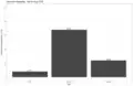 Bar chart showing the proportion of Ukrainian Wikipedia registrations for apps (8.2%), desktop (67.9%), and mobile (23.9%).