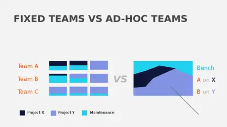 Fixed Teams