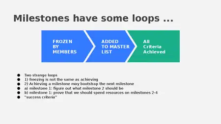 Milestone Loops