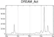 Multiple peaks