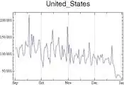 Weekly + seasonal fluctuations