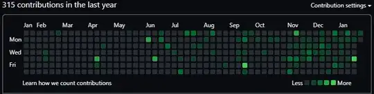 Git contributions