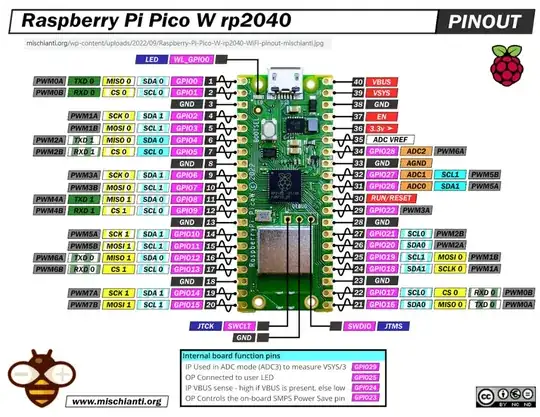 SPI 1