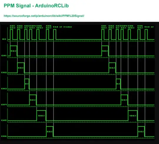 ppm signal