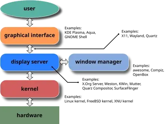 Display stack