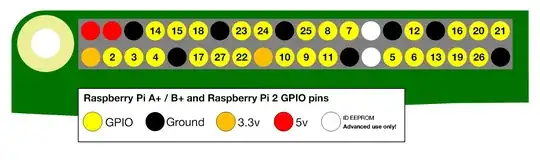 RaspberryPi GPIO Schematic