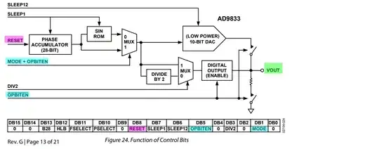 ad9833 control reg