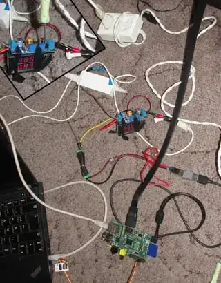 Testing environment