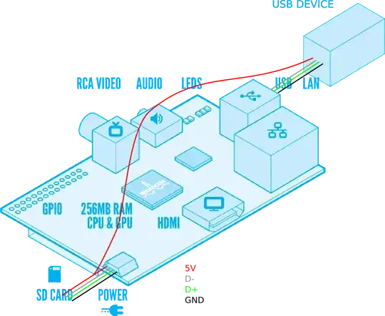 Original diagram by Paul Beech